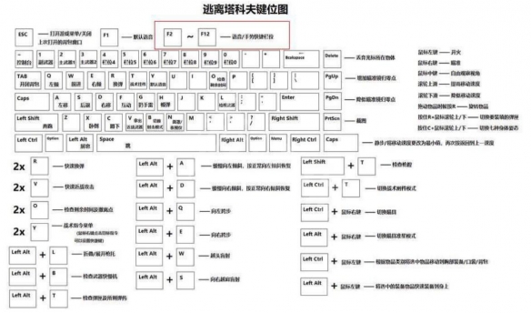 《逃离塔科夫》怎么比手势？比手势快捷键介绍