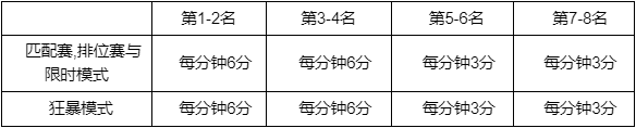 英雄联盟2023春节通行证多少钱