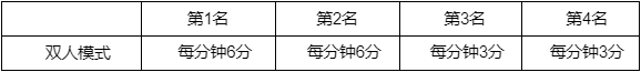 英雄联盟2023春节通行证价格