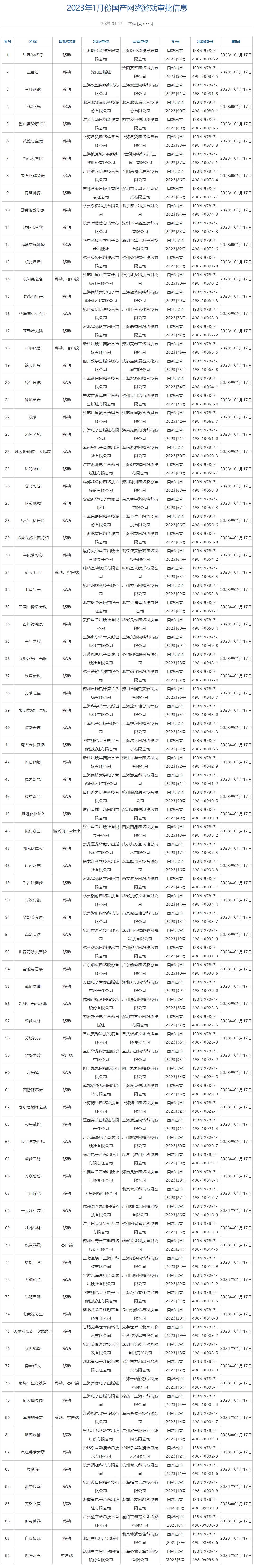 一月国产游戏版号下发：《崩坏星穹铁道》《逆水寒手游》等获得版号