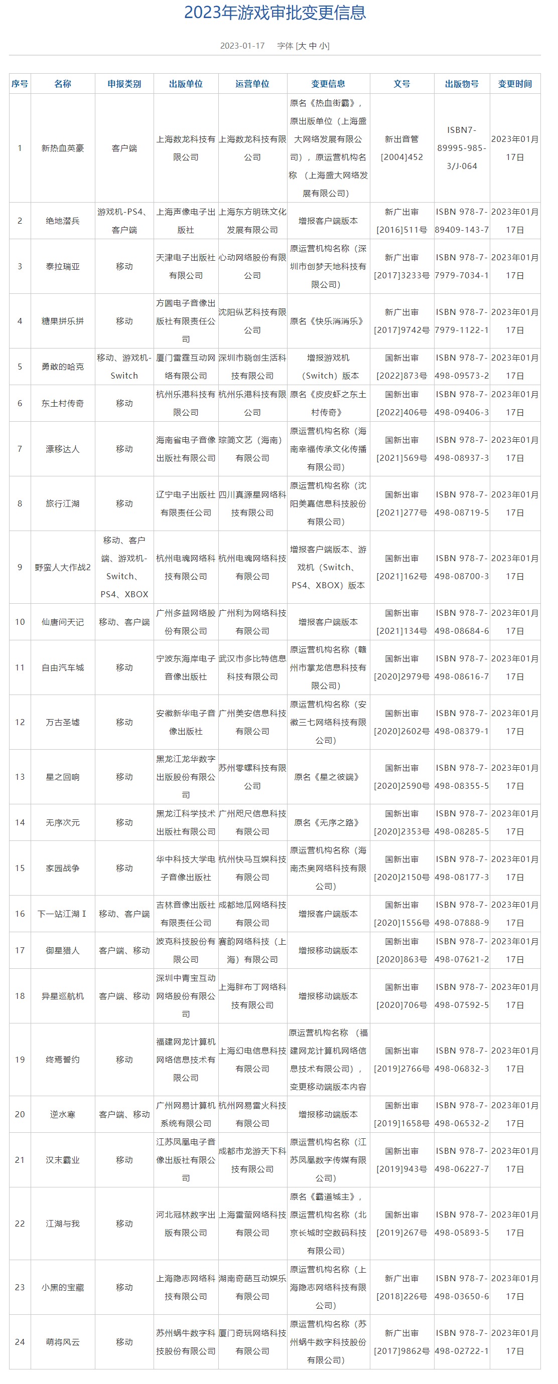 一月国产游戏版号下发：《崩坏星穹铁道》《逆水寒手游》等获得版号