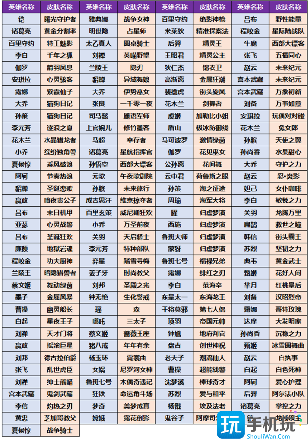 王者荣耀小兔集市换什么皮肤好 小兔集市奖池皮肤选择推荐