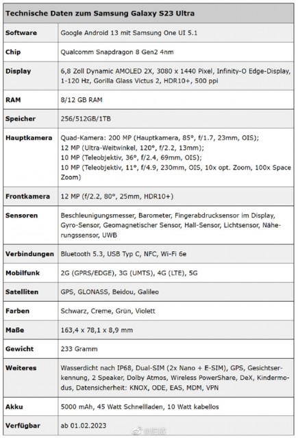 万元机皇来了！三星Galaxy S23 Ultra参数细节曝光：首发2亿像素HP2