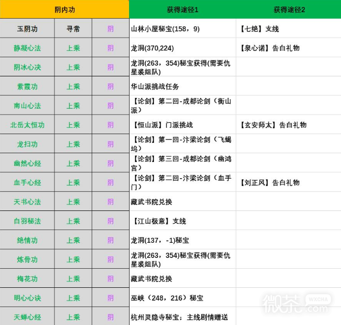 《江湖十一》阴属性内功获得方法详情