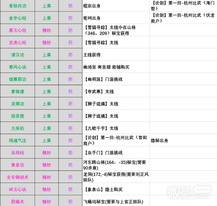 《江湖十一》阴属性内功获得方法详情