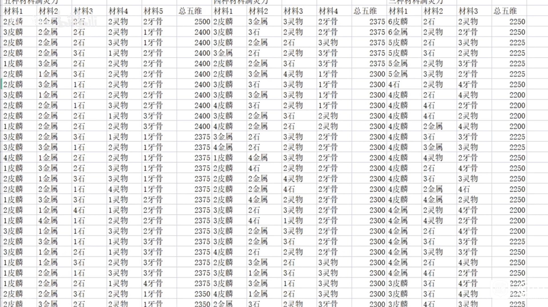 《觅长生》制作上品通天灵宝需要什么材料介绍