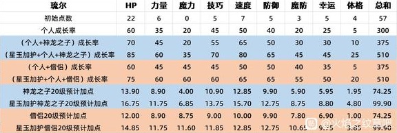 《火焰纹章结合（engage）》超难经典无限刷经验与SP点数攻略一览