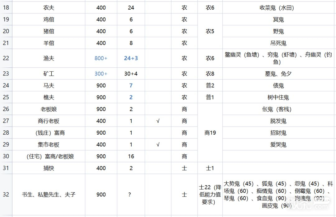 《解忧小村落》23级驿站招募攻略