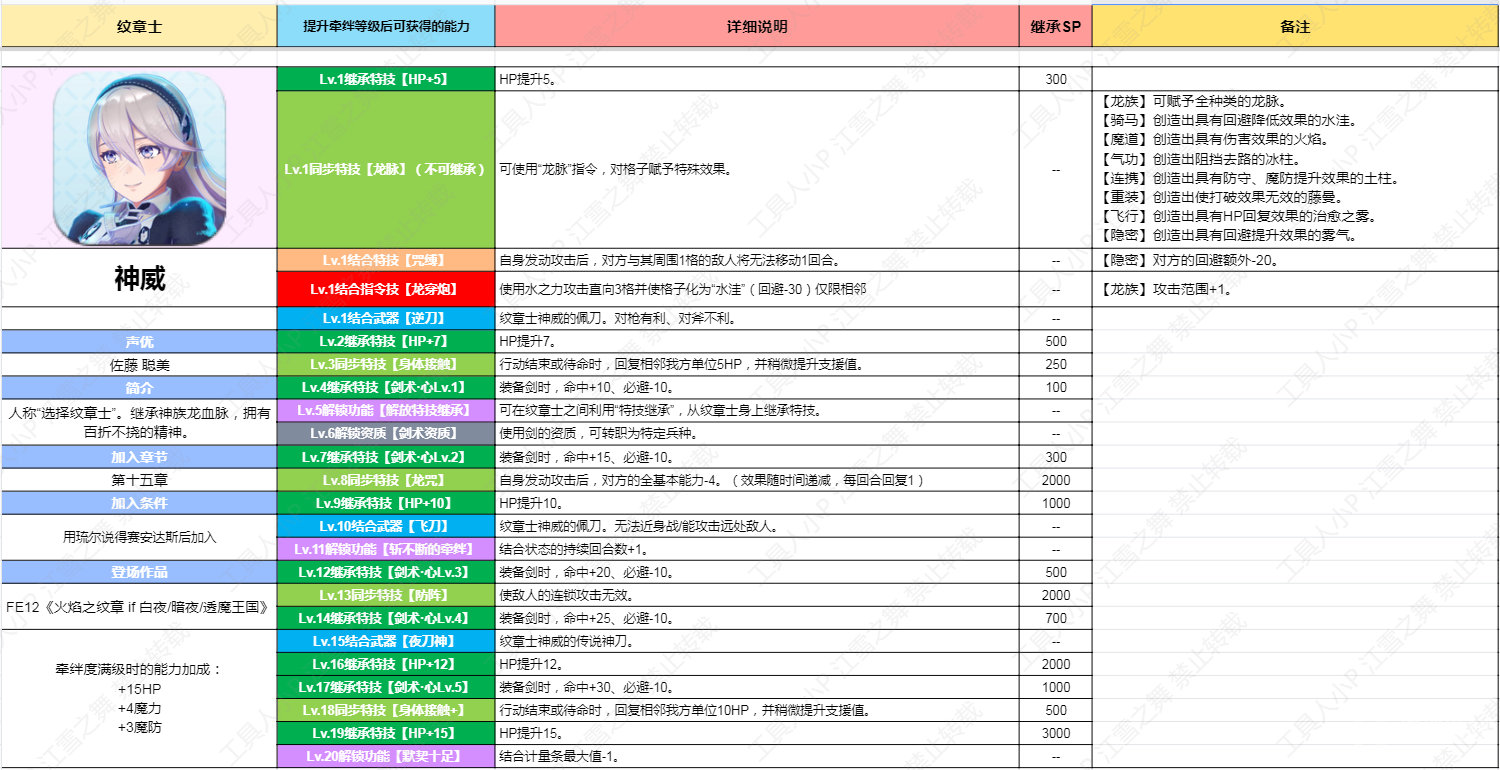 《火焰纹章结合Engage》纹章士神威技能分享