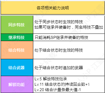 《火焰纹章结合Engage》纹章士米卡雅技能介绍