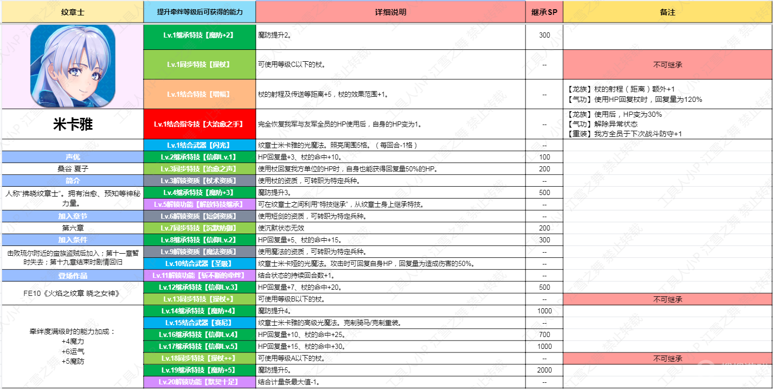 《火焰纹章结合Engage》纹章士米卡雅技能介绍