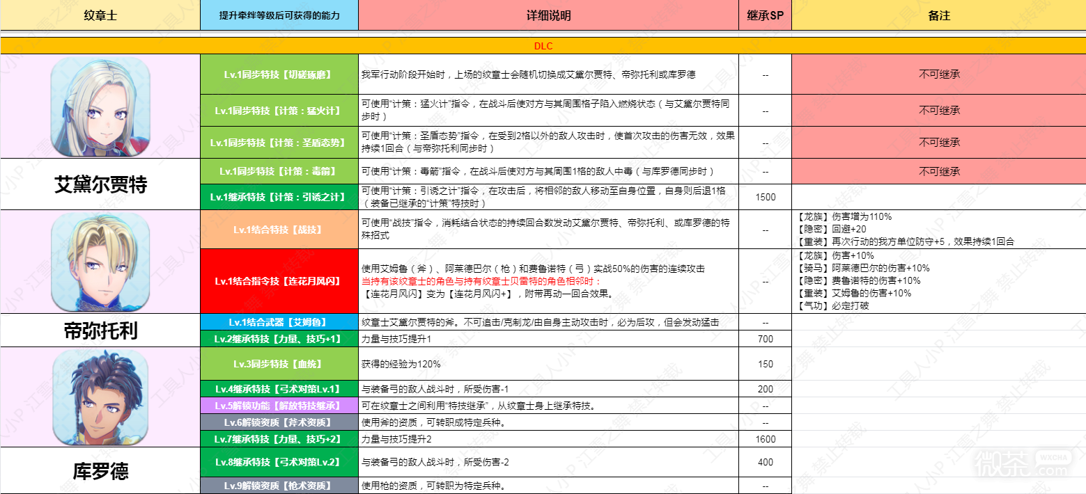 《火焰纹章结合Engage》DLC手镯三级长技能详情