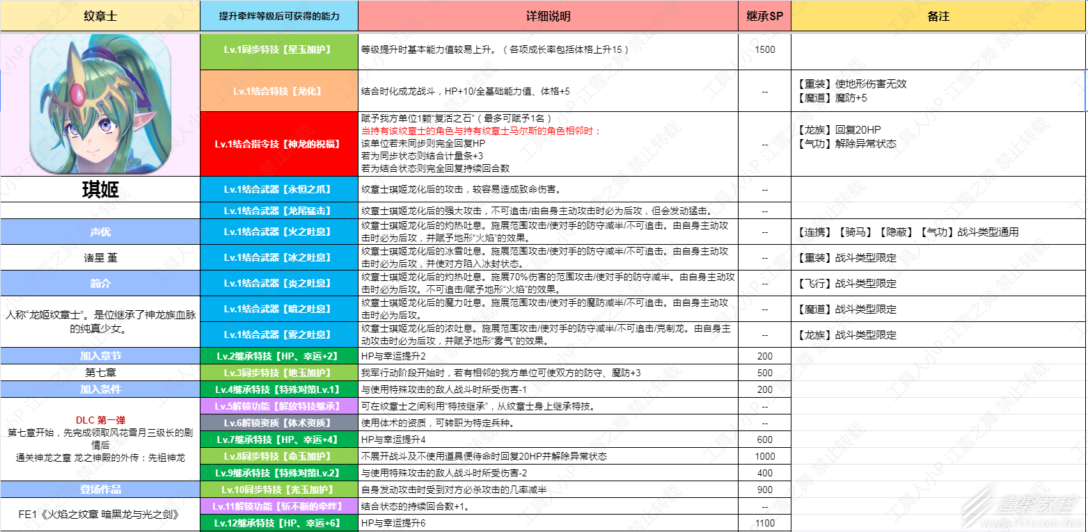 《火焰纹章结合Engage》DLC纹章士琪姬技能介绍