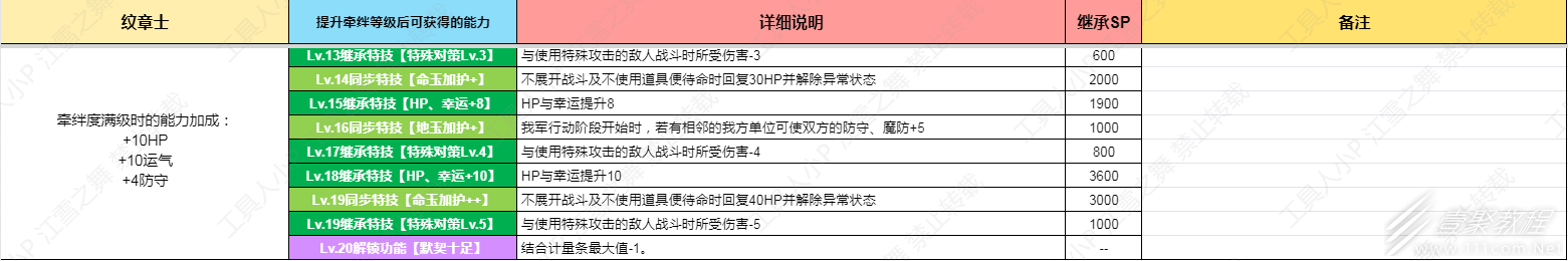 《火焰纹章结合Engage》DLC纹章士琪姬技能介绍