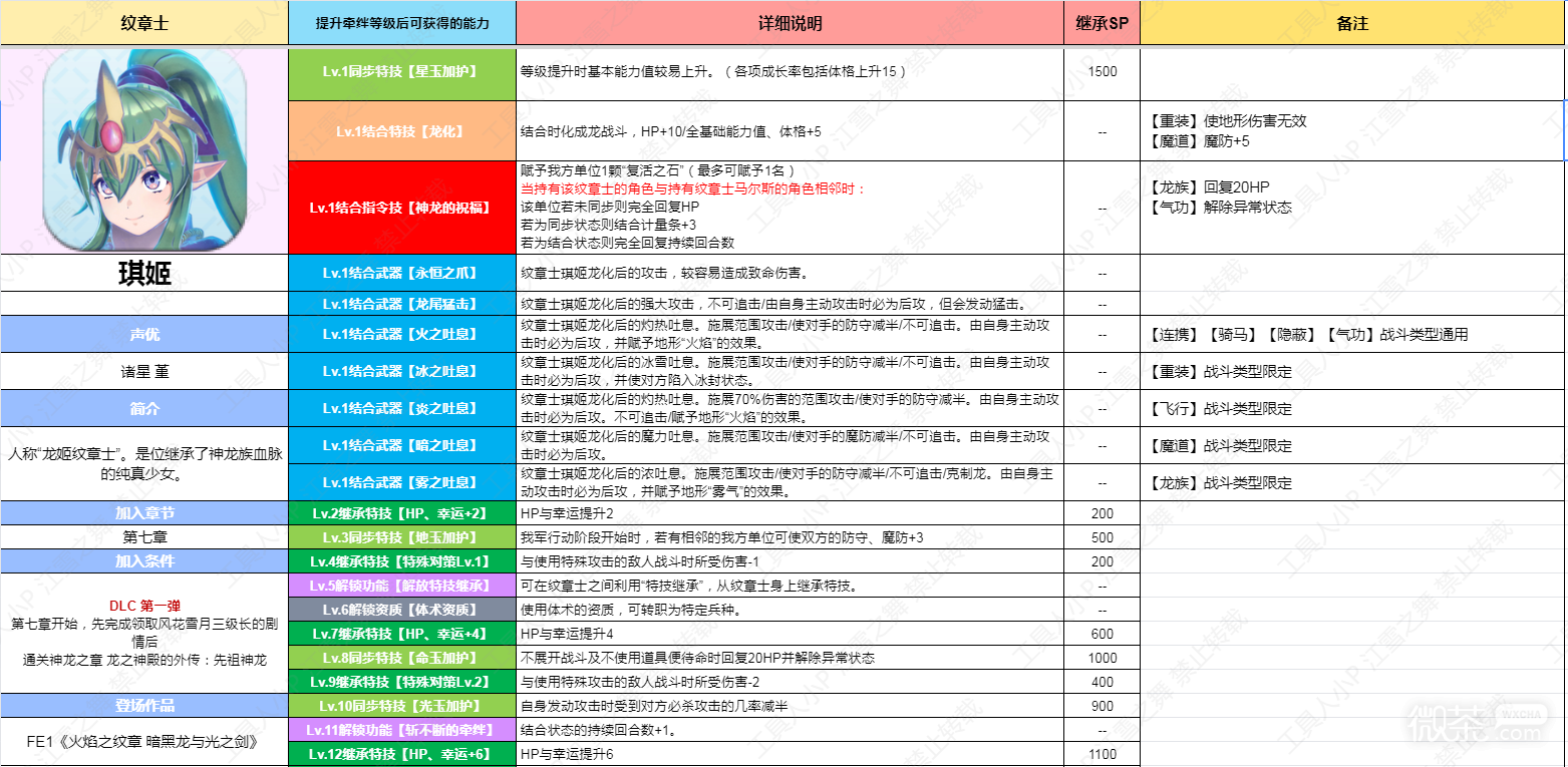 《火焰纹章结合Engage》DLC纹章士琪姬技能详情