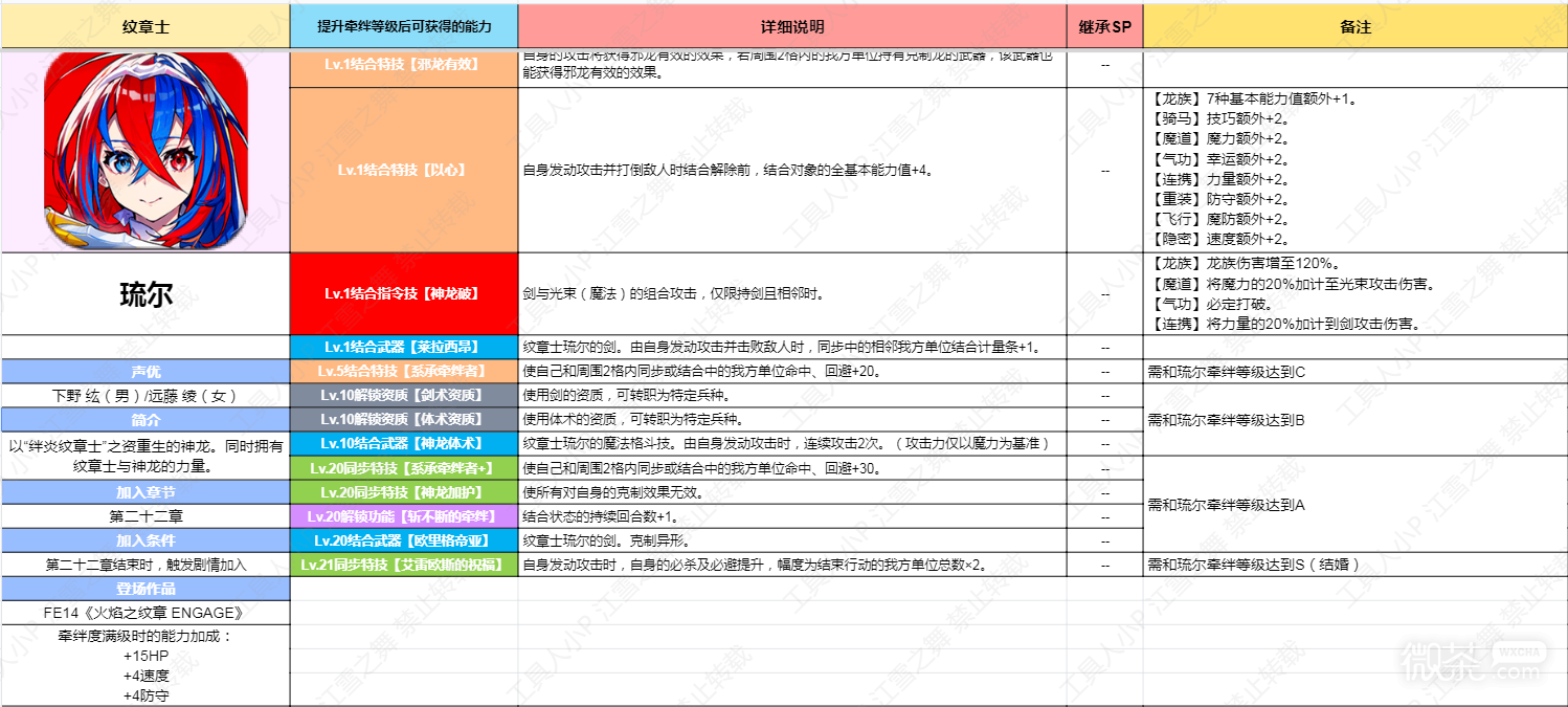 《火焰纹章结合Engage》纹章士琉尔技能详情