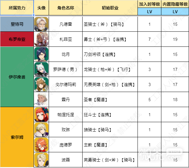 《火焰纹章结合（engage）》角色内置隐藏等级详情