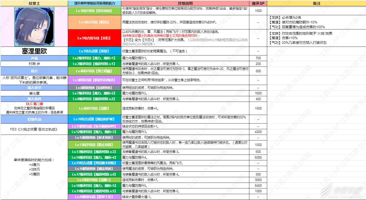 《火焰纹章结合Engage》DLC第二弹纹章士塞涅里欧技能介绍