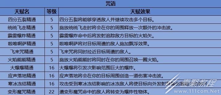 《霍格沃兹之遗》全天赋效果分享