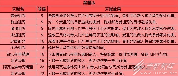 《霍格沃兹之遗》全天赋效果分享