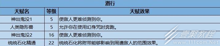 《霍格沃兹之遗》全天赋效果分享