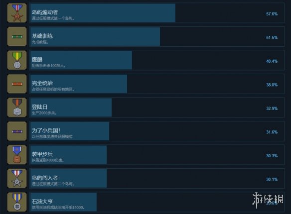 《小兵大战》成就有什么？游戏成就奖杯一览