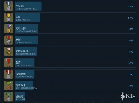 《小兵大战》成就有什么？游戏成就奖杯一览