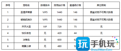 洛克王国春日小聚怎么玩 春日小聚活动玩法攻略