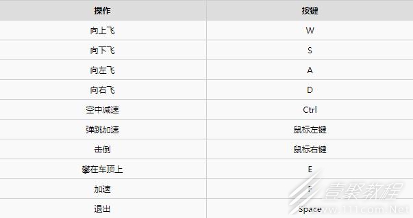 黑道圣徒翼装操作方法介绍