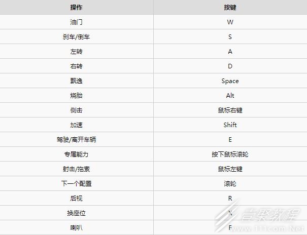 黑道圣徒键鼠按键怎么样