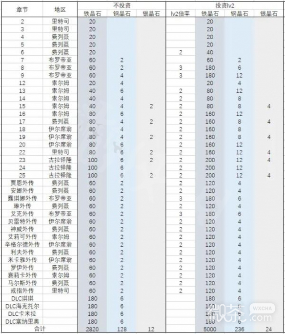 《火焰纹章结合Engage》晶石获取方法汇总一览