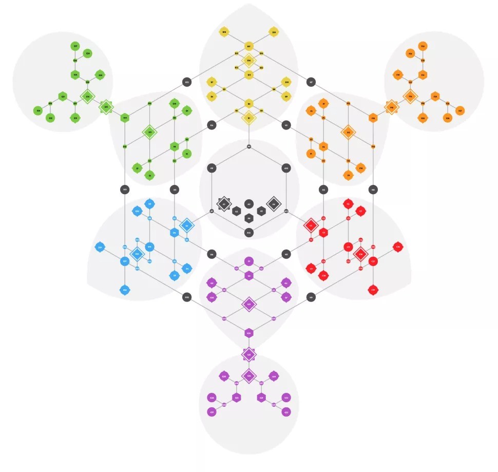 《龙腾世纪4》有非线性技能树 玩家可自定义角色职业