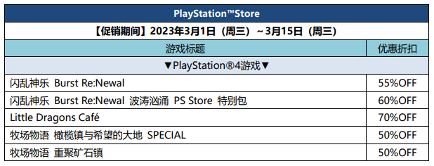 《闪乱神乐》《牧场物语》优惠促销 PS、eShop“MEGA MARCH”促销活动！