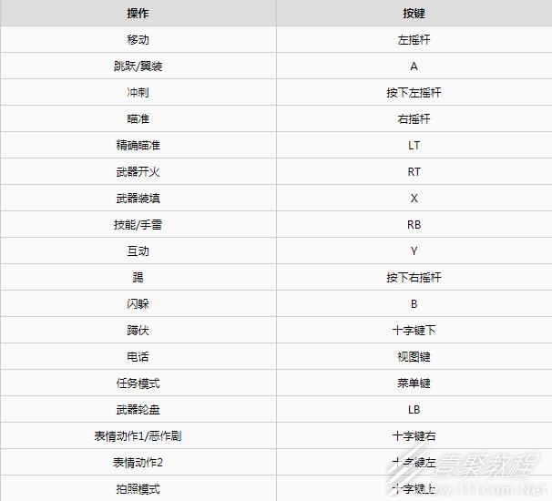 黑道圣徒手柄怎么操作