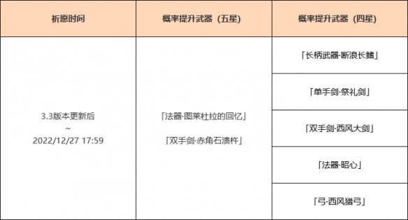 原神3.3散兵武器池是什么