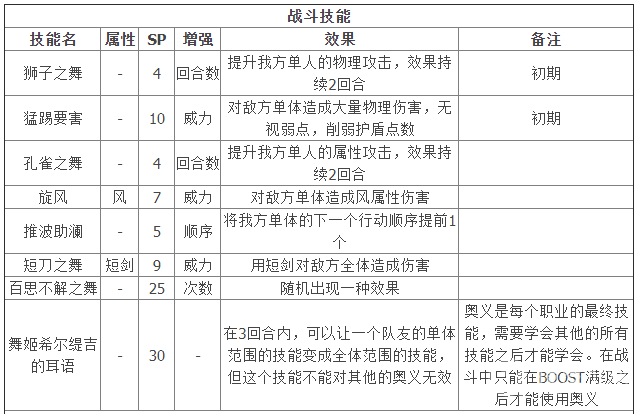 《八方旅人2》舞娘全技能解锁方法