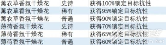 《异度之刃3》锁定目标抗性饰品获取教程