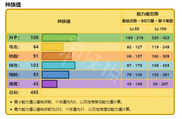 宝可梦朱紫太晶坑电肚蛙怎么打