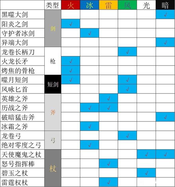 《八方旅人2》通关队伍怎么选？通关队伍选择指南