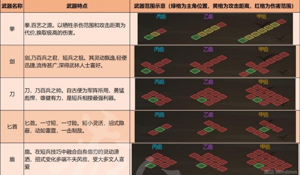 《大侠立志传》武器有哪些？武器种类及特点介绍