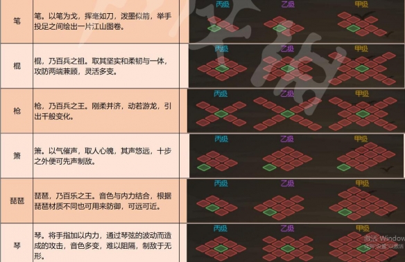 《大侠立志传》武器有哪些？武器种类及特点介绍