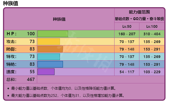 宝可梦朱紫吞食兽怎么获得