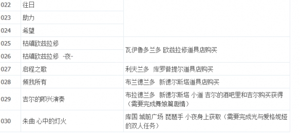 《八方旅人2》唱片怎么拿？全唱片获得地点攻略