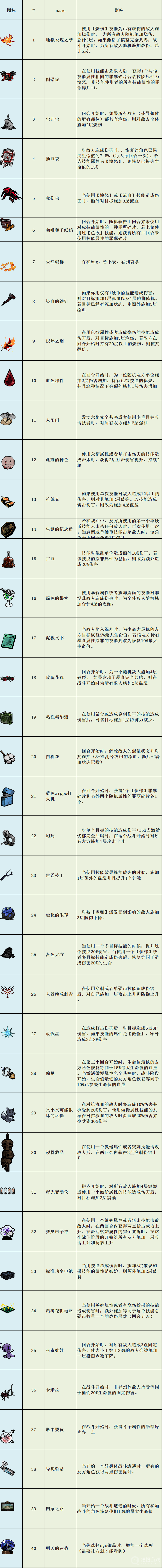 《边狱巴士公司》EGO礼物表介绍