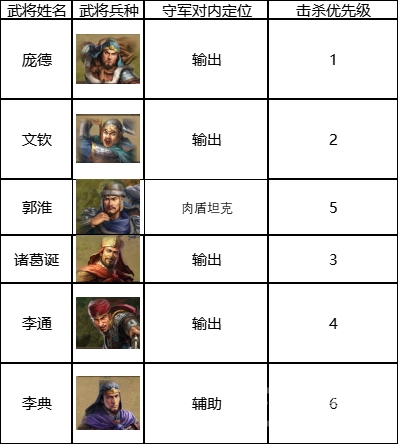 《三国志战棋版》六级地打法