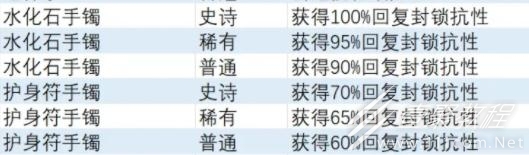 《异度之刃3》回复封锁抗性饰品获取教程