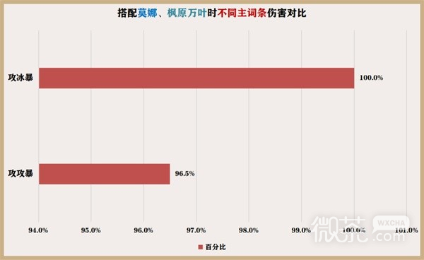 《原神》神里绫华一图流培养攻略