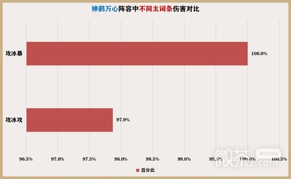 《原神》神里绫华一图流培养攻略