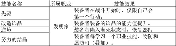 《八方旅人2》大发明家被动技能一览 大发明家的被动技能是什么？