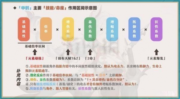 《原神》申鹤怎么培养？申鹤全方位培养及队伍搭配推荐